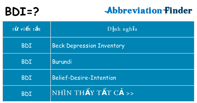 bdi hiện những gì đứng cho