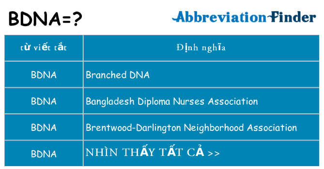 bdna hiện những gì đứng cho