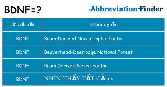 bdnf hiện những gì đứng cho