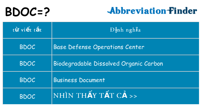 bdoc hiện những gì đứng cho