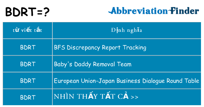 bdrt hiện những gì đứng cho