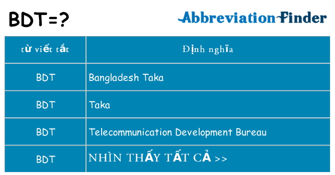 bdt hiện những gì đứng cho