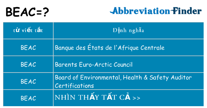 beac hiện những gì đứng cho