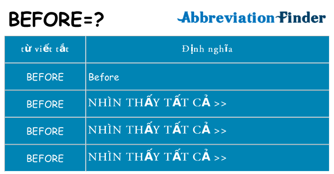 before hiện những gì đứng cho