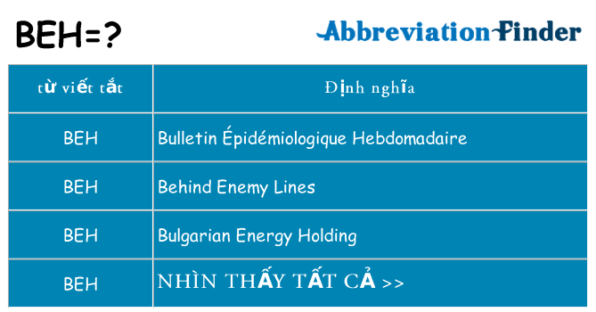 beh hiện những gì đứng cho