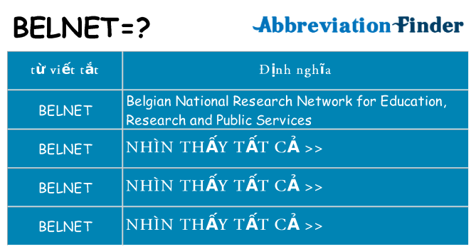 belnet hiện những gì đứng cho