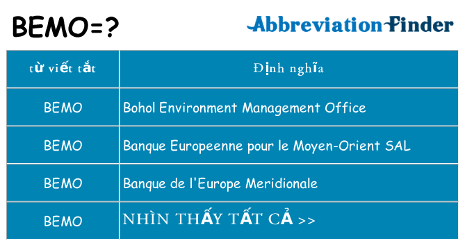 bemo hiện những gì đứng cho
