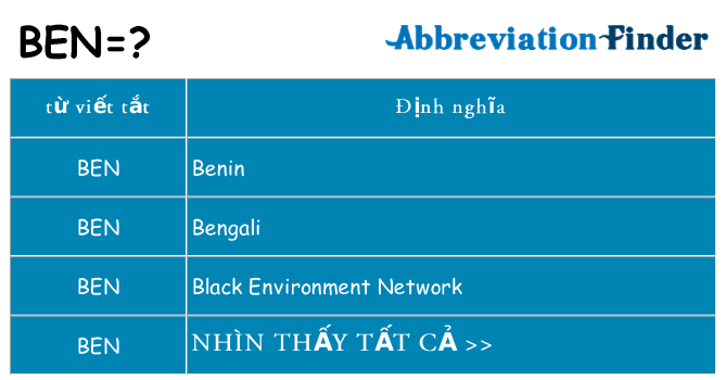 ben hiện những gì đứng cho