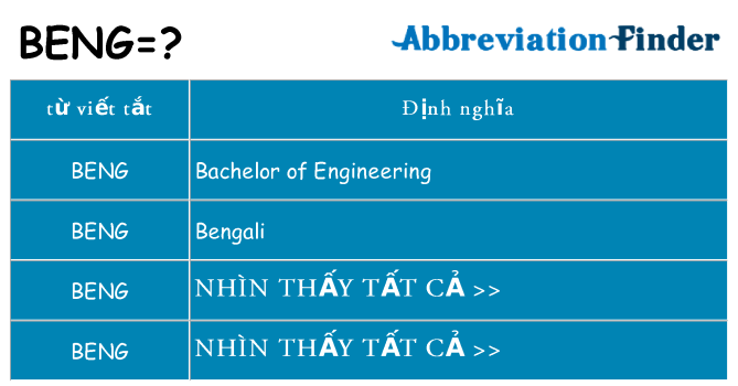 beng hiện những gì đứng cho