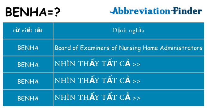 benha hiện những gì đứng cho