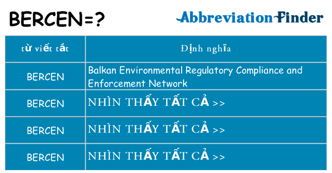 bercen hiện những gì đứng cho