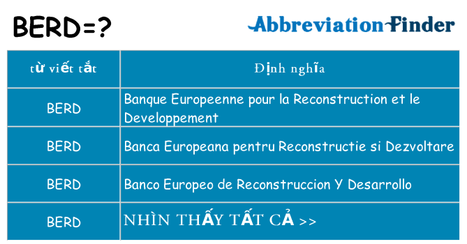berd hiện những gì đứng cho