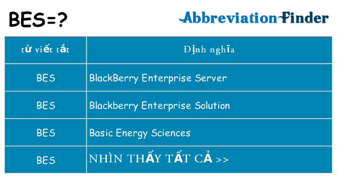 bes hiện những gì đứng cho