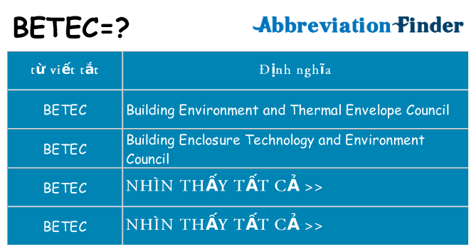 betec hiện những gì đứng cho