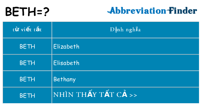 beth hiện những gì đứng cho