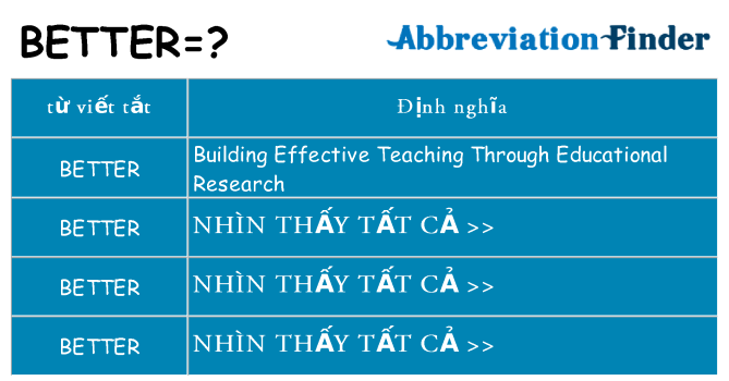 better hiện những gì đứng cho