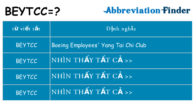 beytcc hiện những gì đứng cho