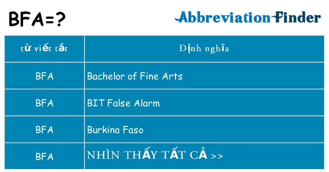 bfa hiện những gì đứng cho