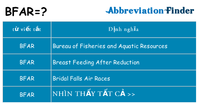 bfar hiện những gì đứng cho