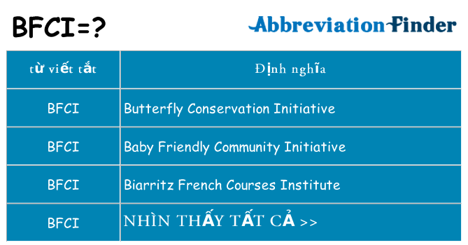 bfci hiện những gì đứng cho