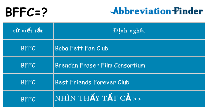 bffc hiện những gì đứng cho