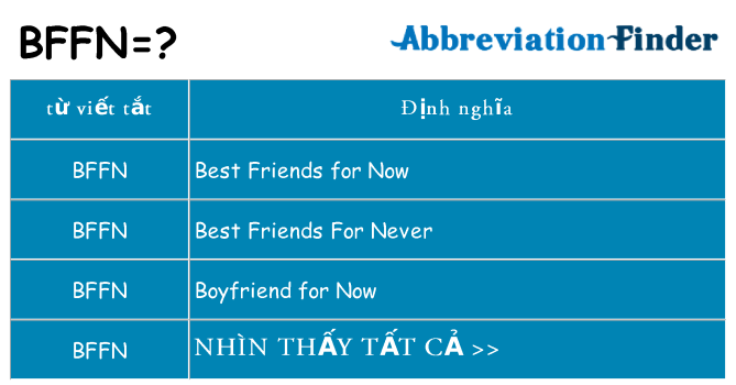 bffn hiện những gì đứng cho