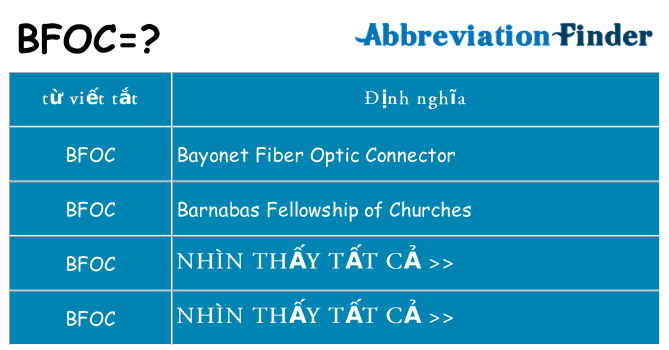 bfoc hiện những gì đứng cho