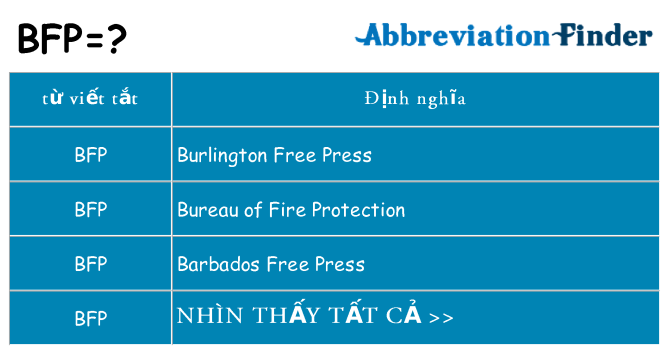 bfp hiện những gì đứng cho