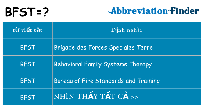 bfst hiện những gì đứng cho