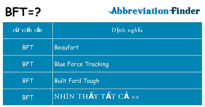bft hiện những gì đứng cho