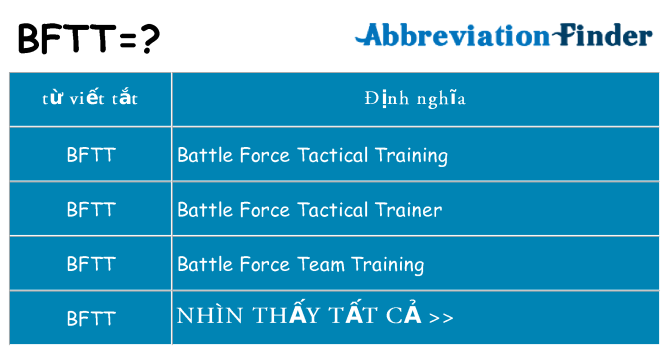 bftt hiện những gì đứng cho
