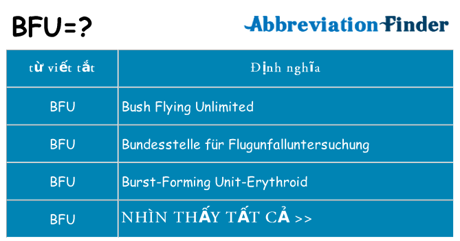 bfu hiện những gì đứng cho