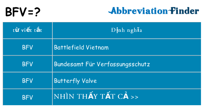 bfv hiện những gì đứng cho