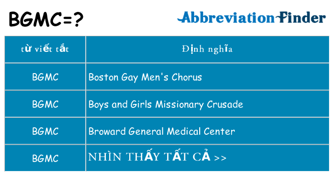 bgmc hiện những gì đứng cho