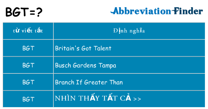 bgt hiện những gì đứng cho