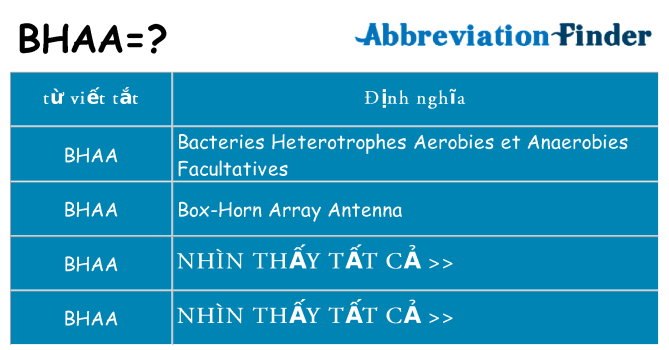 bhaa hiện những gì đứng cho