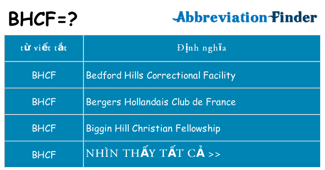 bhcf hiện những gì đứng cho