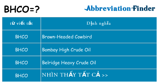 bhco hiện những gì đứng cho