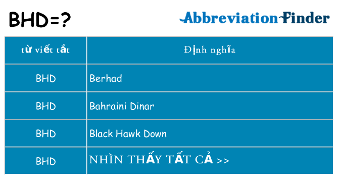 bhd hiện những gì đứng cho