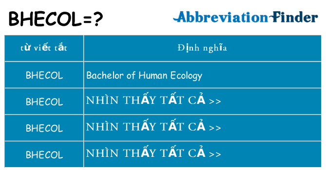 bhecol hiện những gì đứng cho