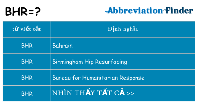 bhr hiện những gì đứng cho