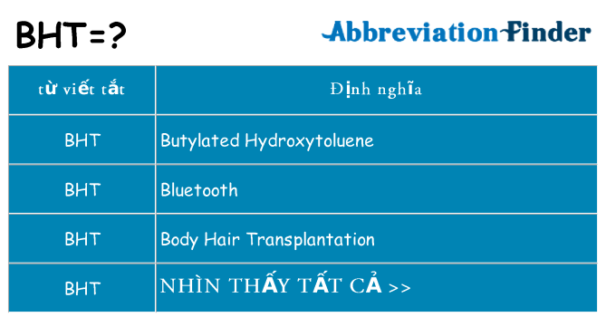bht hiện những gì đứng cho
