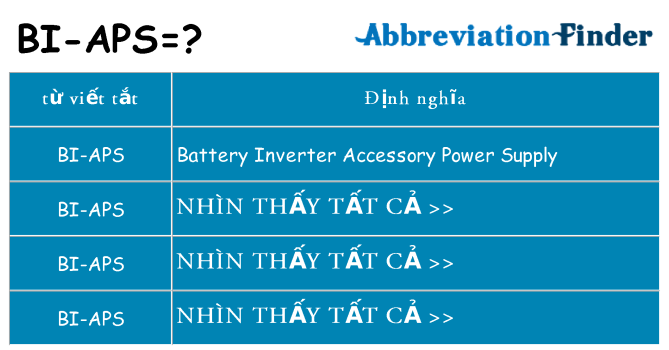 bi-aps hiện những gì đứng cho