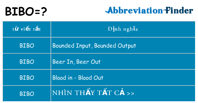 bibo hiện những gì đứng cho