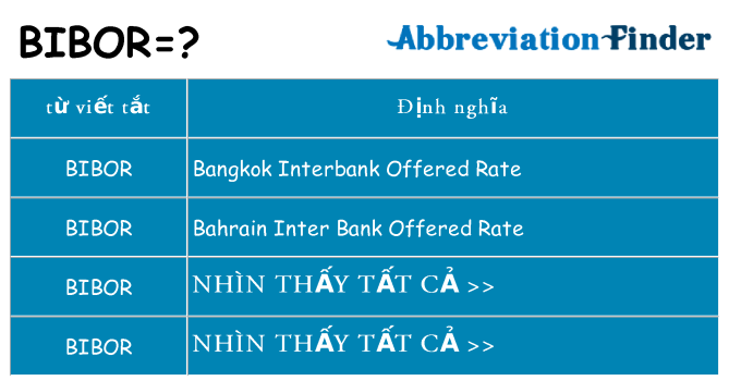 bibor hiện những gì đứng cho