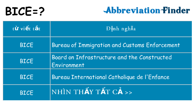 bice hiện những gì đứng cho