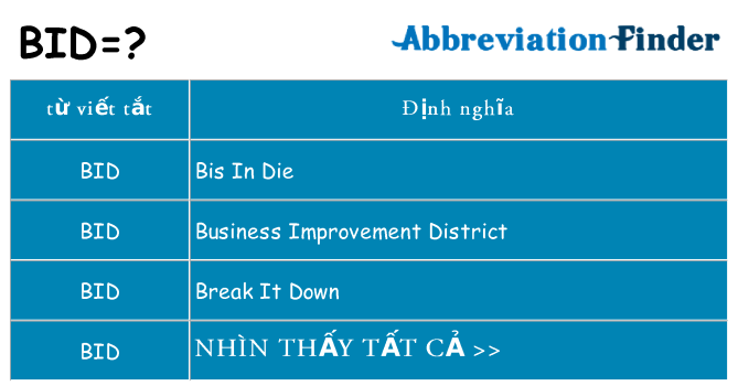 bid hiện những gì đứng cho