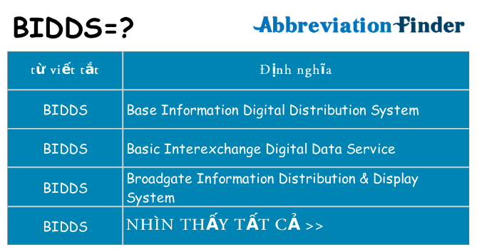 bidds hiện những gì đứng cho