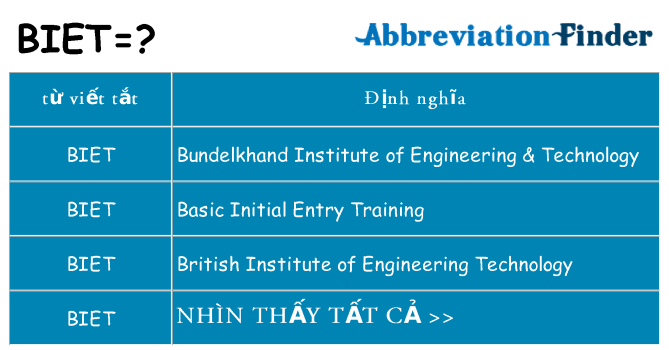 biet hiện những gì đứng cho