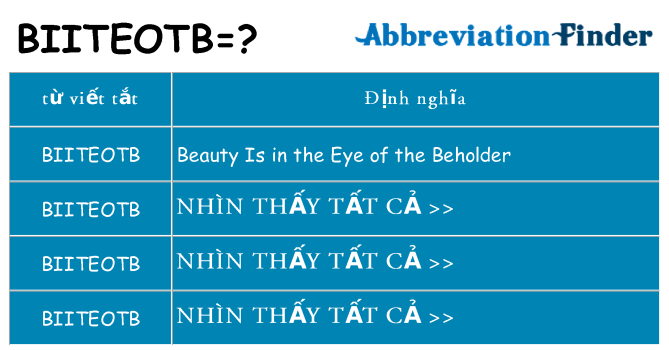 biiteotb hiện những gì đứng cho